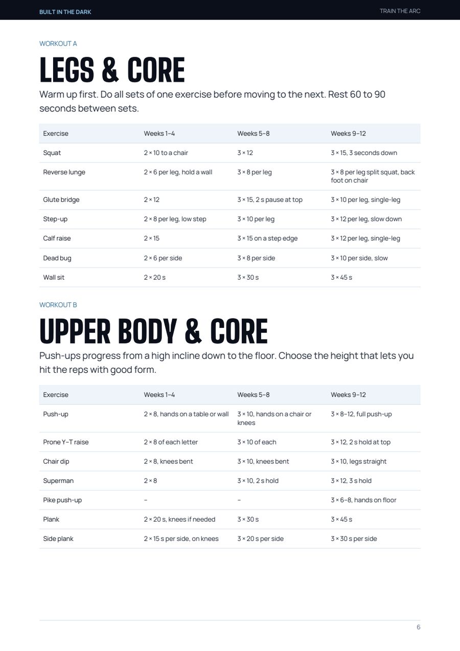 Train the Arc: Workout A and B